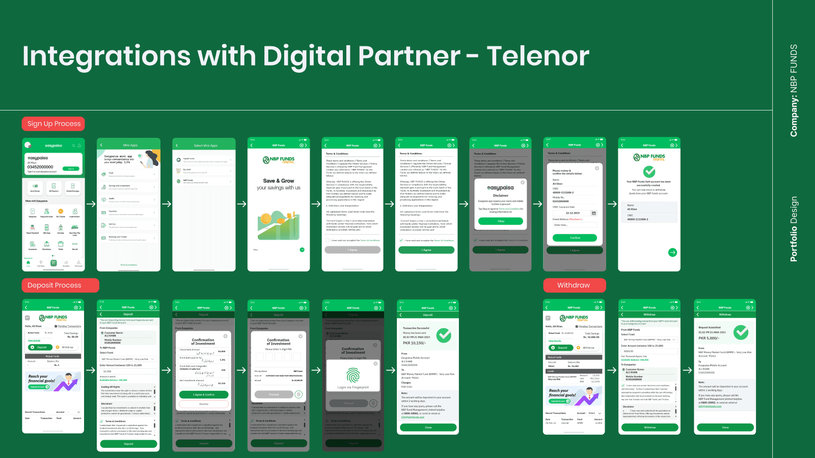 Integrations with Digital Partner - Telenor