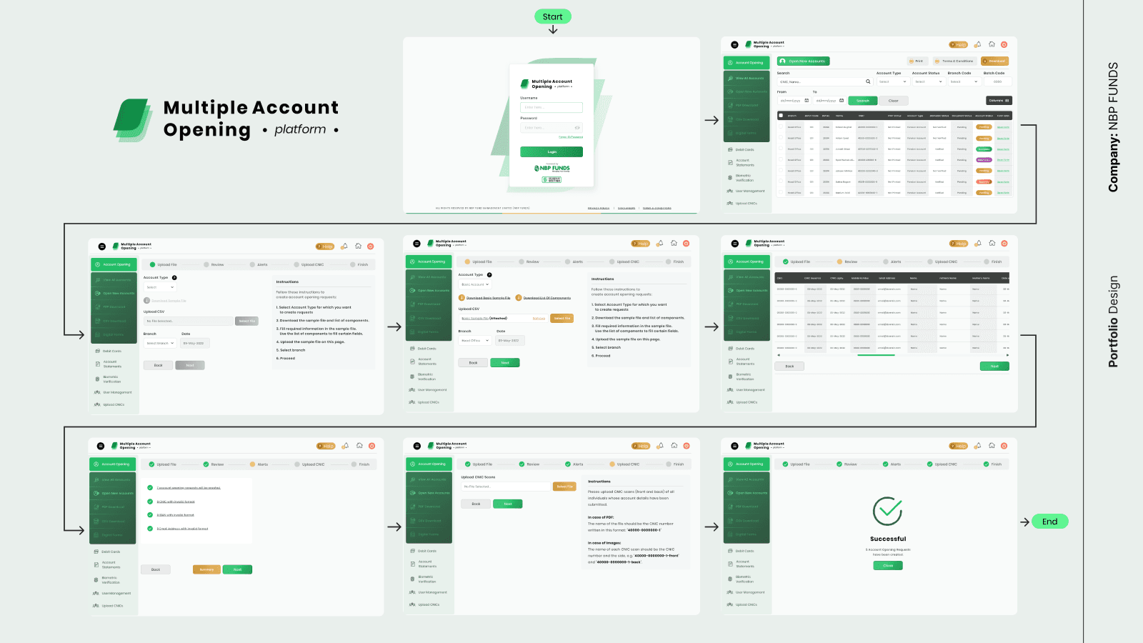 NBP FUNDS